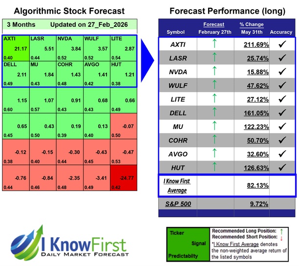 Stocks With High Implied Volatility