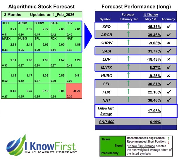 Stock Forecasting Software