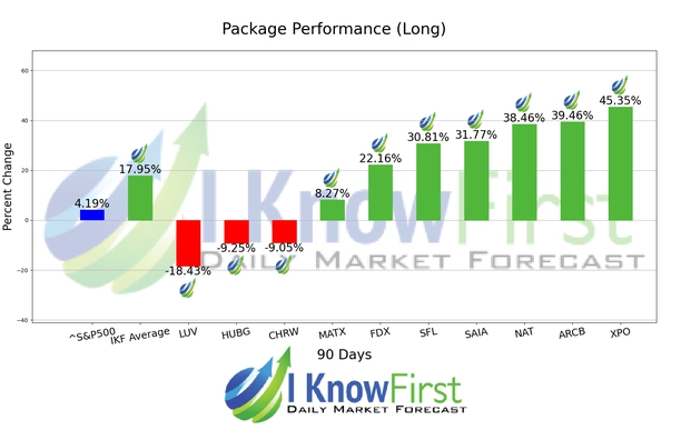 Stock Forecasting Software chart