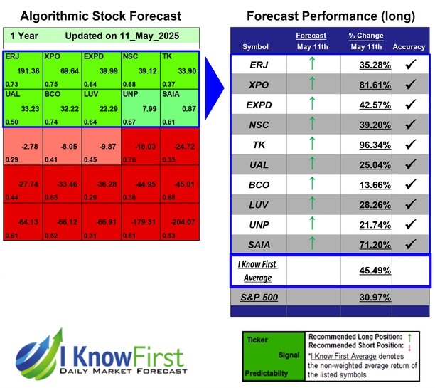 Stock Forecasting Software