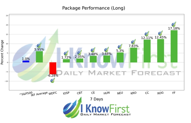Chemical Stocks chart