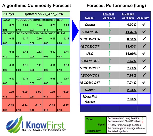 Commodity Outlook