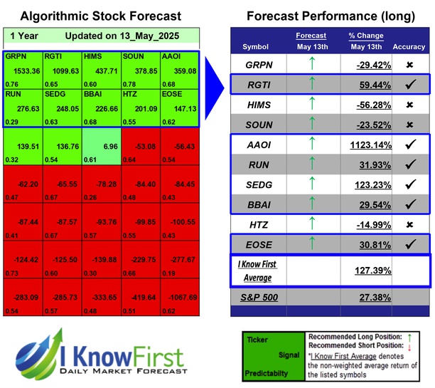 Best High Short Interest Stocks