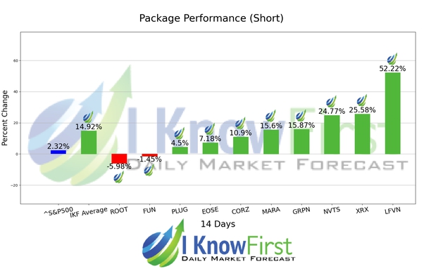 Best High Short Interest Stocks chart