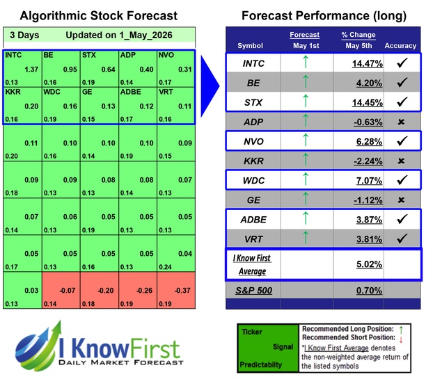 Mega Cap Stocks