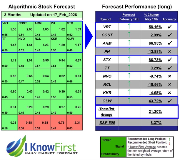Mega Cap Stocks