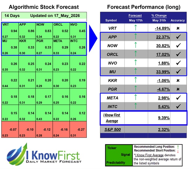Megacap Stocks