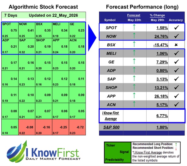 Megacap Stocks