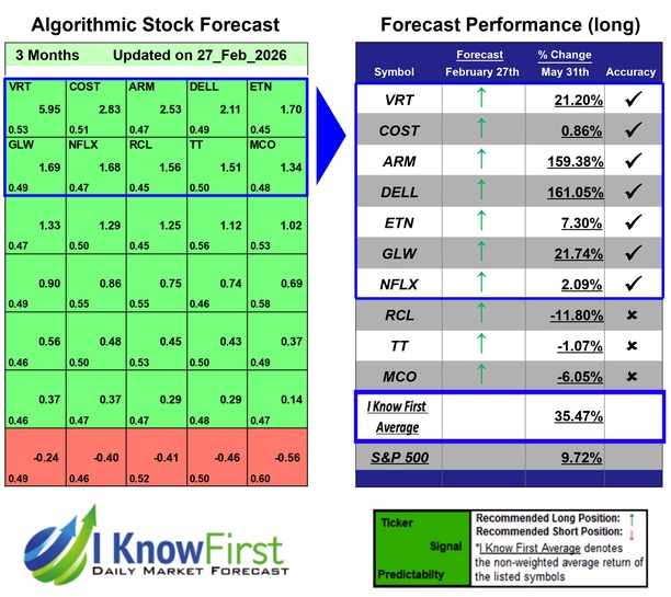 Megacap Stocks
