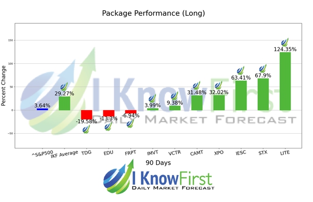 Best Stocks To Buy chart