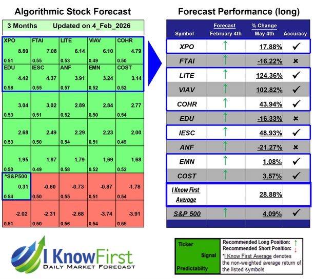Best Stocks To Buy