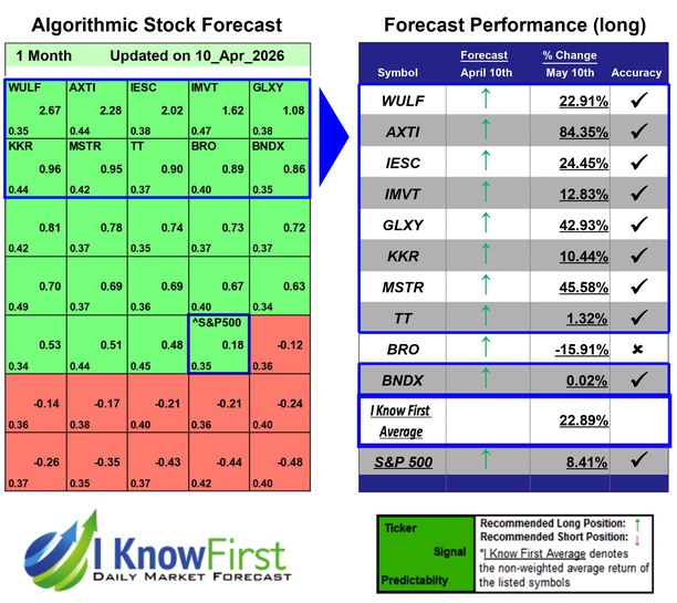 Best Stocks To Buy