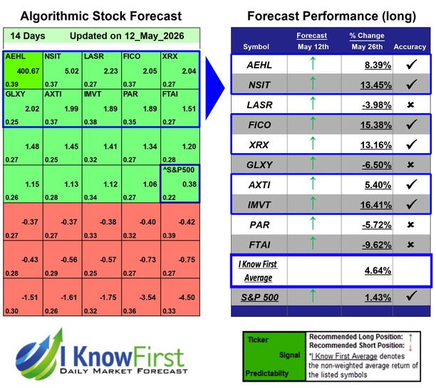 Best Stocks To Buy