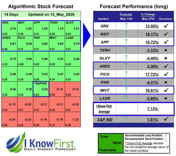 Best Stocks To Buy
