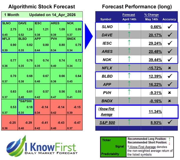 Best Stocks To Buy