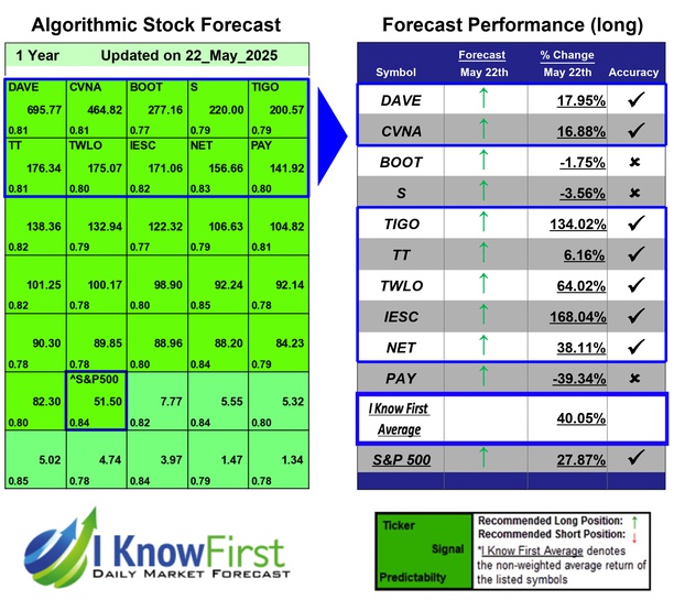 Best Stocks To Buy