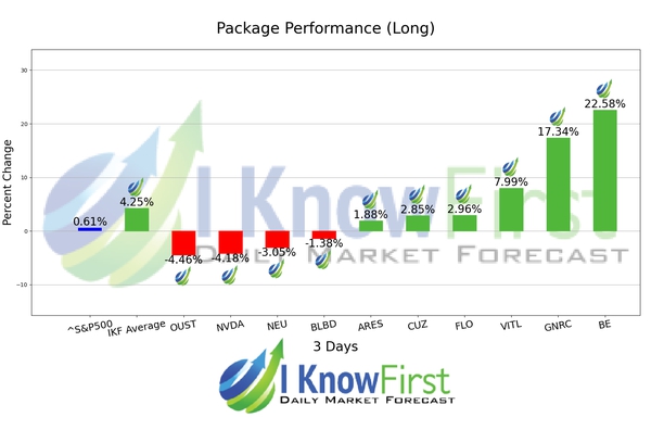 Best Stocks To Buy chart