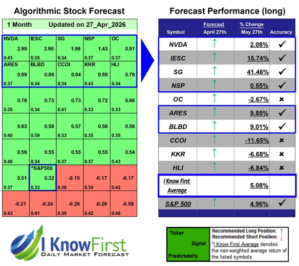 Best Stocks To Buy