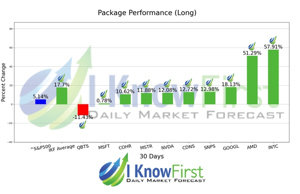 Quantum Computing Forecast chart