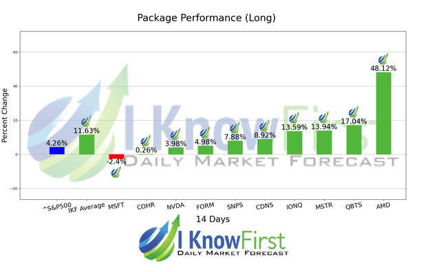 Quantum Computing Forecast chart