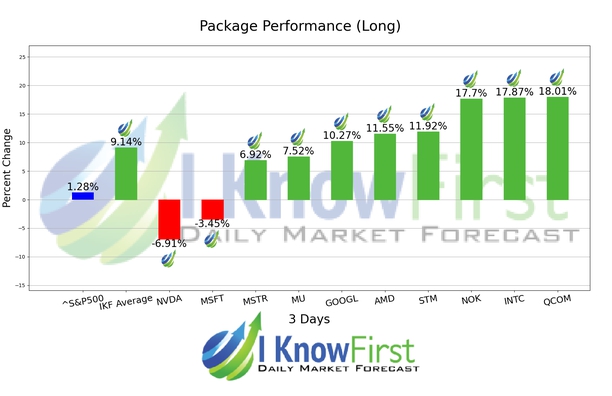 Quantum Computing Forecast chart