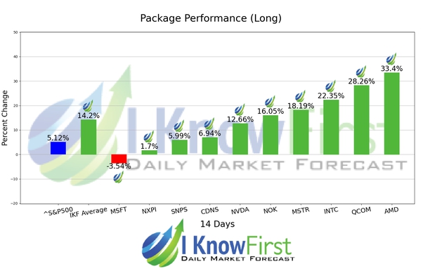 Quantum Computing Forecast chart