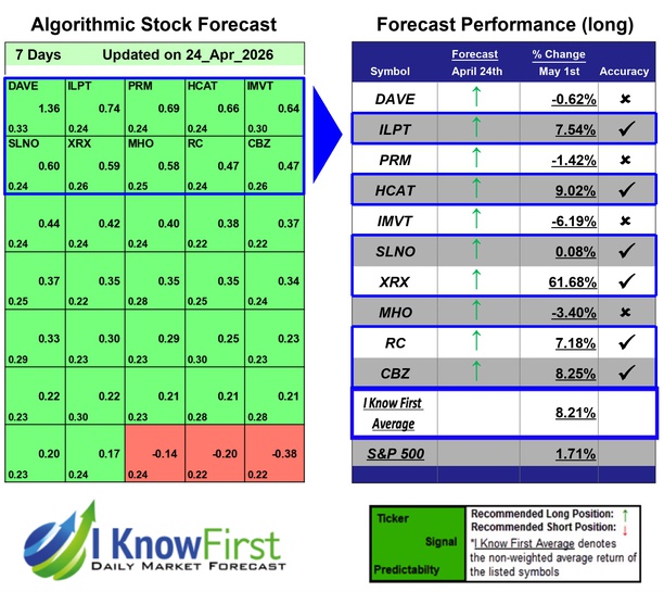 Russell 2000 Stocks