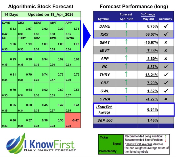 Russell 3000 Stocks