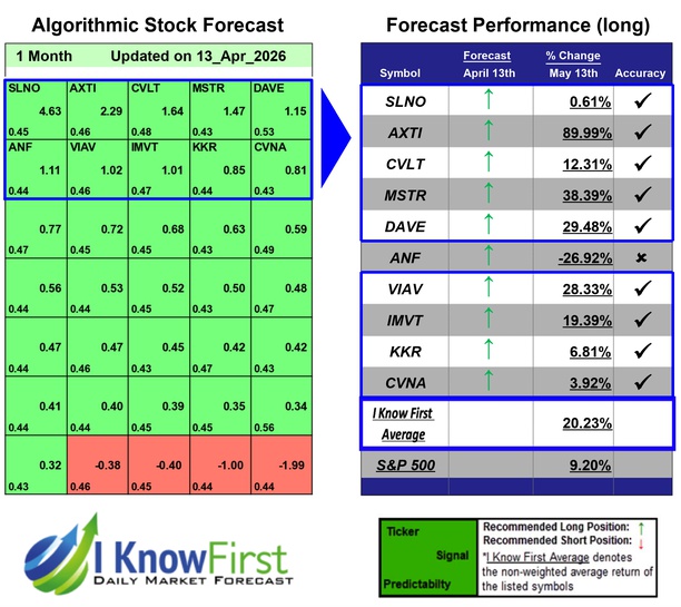 Top Mid Cap Stocks