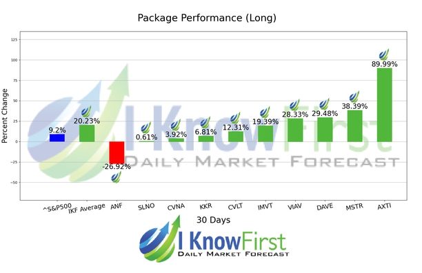 Top Mid Cap Stocks chart