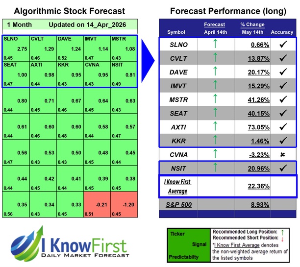 Best Mid Cap Stocks