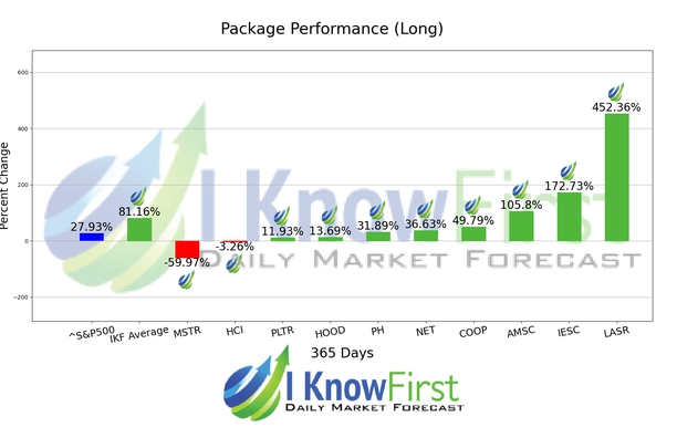 Best Mid Cap Stocks chart