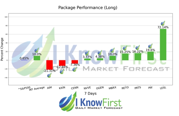 Top Stocks to Buy chart