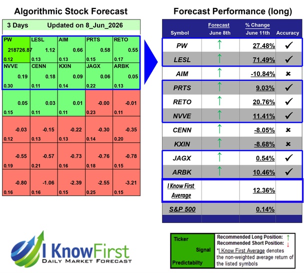 High Risk Stocks