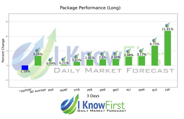Best Bank Stocks chart