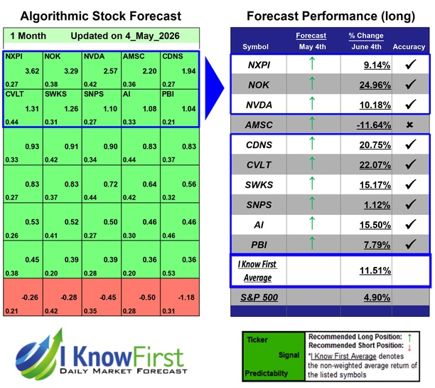 Tech Stocks To Buy