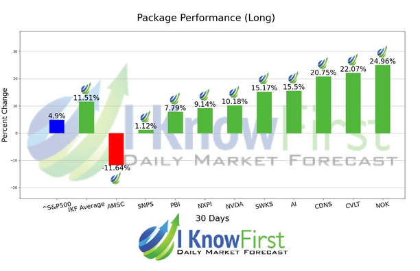 Tech Stocks To Buy chart