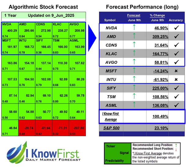 Quantitative Trading