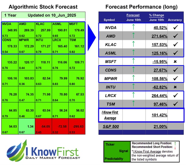 Quantitative Trading
