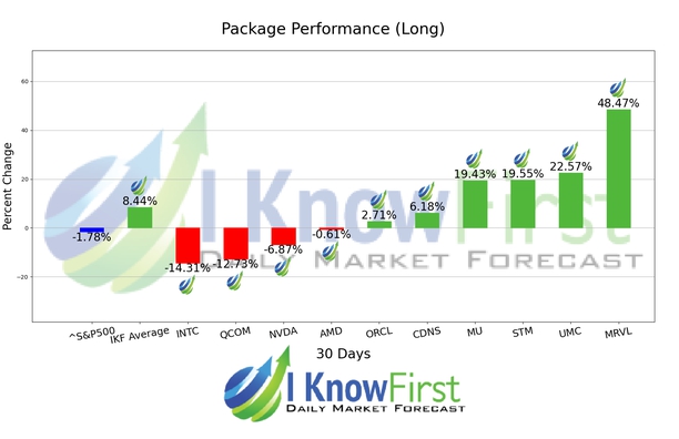 Quantitative Trading chart