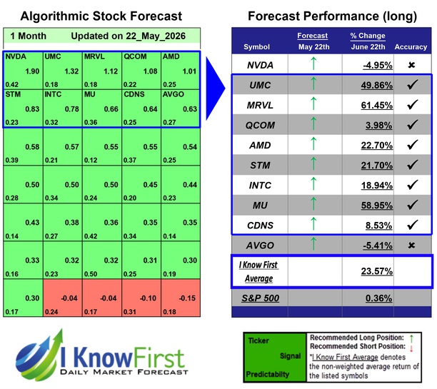 Quantitative Trading
