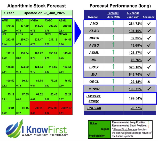 Quantitative Trading