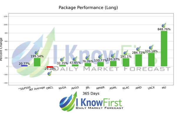 Quantitative Trading chart