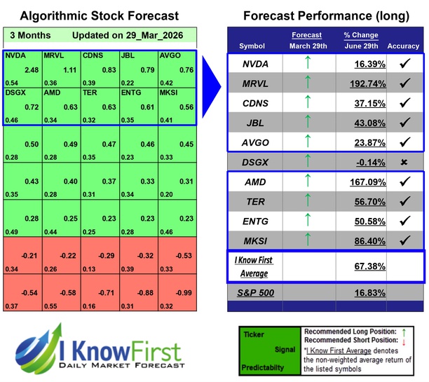 Quantitative Trading