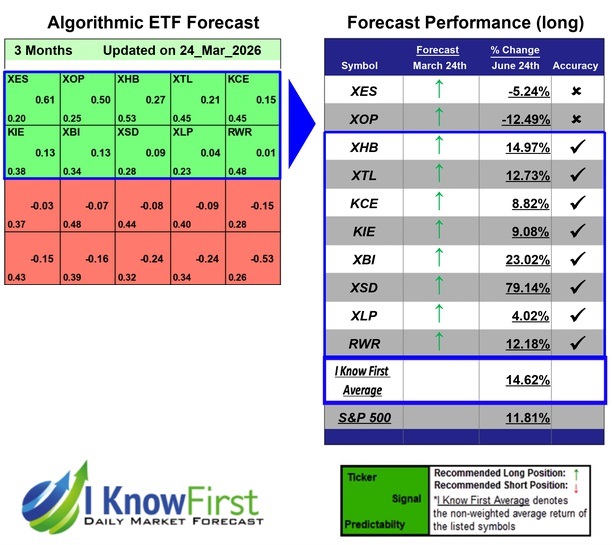 ETF Industries Forecast