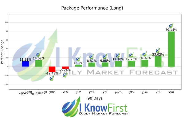ETF Industries Forecast chart
