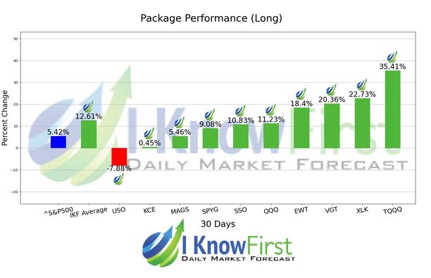 ETF Forecast chart