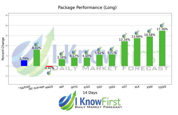 ETF Forecast chart
