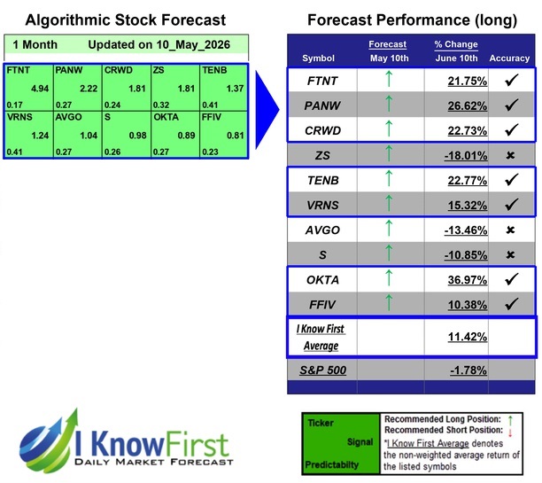 Hack Cybersecurity Stocks