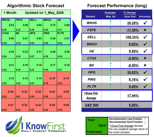 Hedge Fund Stocks